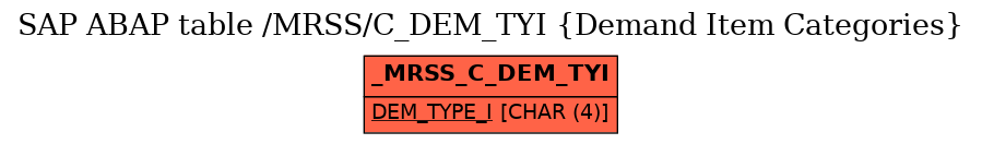 E-R Diagram for table /MRSS/C_DEM_TYI (Demand Item Categories)