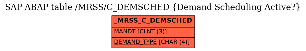 E-R Diagram for table /MRSS/C_DEMSCHED (Demand Scheduling Active?)