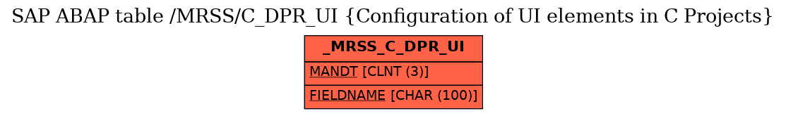 E-R Diagram for table /MRSS/C_DPR_UI (Configuration of UI elements in C Projects)