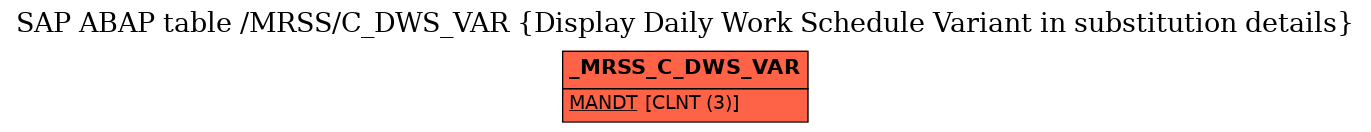 E-R Diagram for table /MRSS/C_DWS_VAR (Display Daily Work Schedule Variant in substitution details)