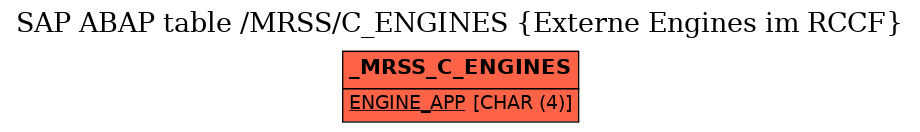 E-R Diagram for table /MRSS/C_ENGINES (Externe Engines im RCCF)