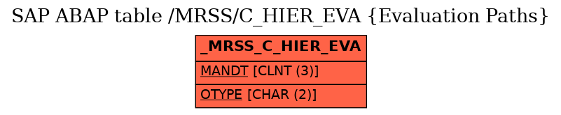 E-R Diagram for table /MRSS/C_HIER_EVA (Evaluation Paths)