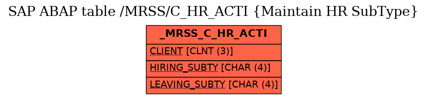 E-R Diagram for table /MRSS/C_HR_ACTI (Maintain HR SubType)