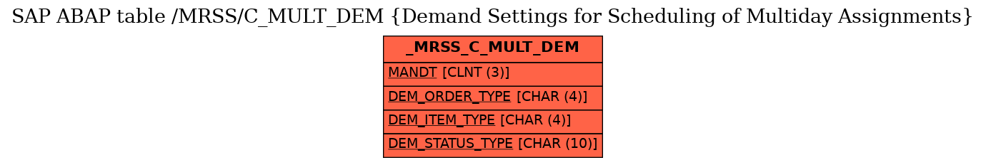 E-R Diagram for table /MRSS/C_MULT_DEM (Demand Settings for Scheduling of Multiday Assignments)