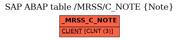 E-R Diagram for table /MRSS/C_NOTE (Note)