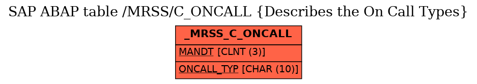 E-R Diagram for table /MRSS/C_ONCALL (Describes the On Call Types)