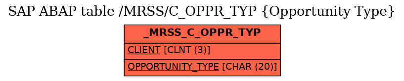 E-R Diagram for table /MRSS/C_OPPR_TYP (Opportunity Type)