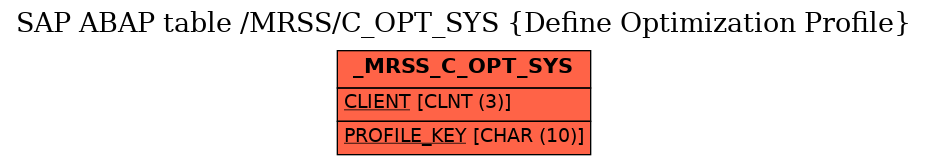 E-R Diagram for table /MRSS/C_OPT_SYS (Define Optimization Profile)