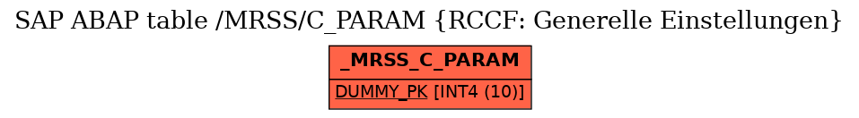 E-R Diagram for table /MRSS/C_PARAM (RCCF: Generelle Einstellungen)