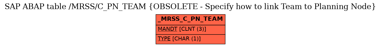 E-R Diagram for table /MRSS/C_PN_TEAM (OBSOLETE - Specify how to link Team to Planning Node)