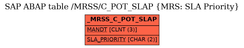 E-R Diagram for table /MRSS/C_POT_SLAP (MRS: SLA Priority)