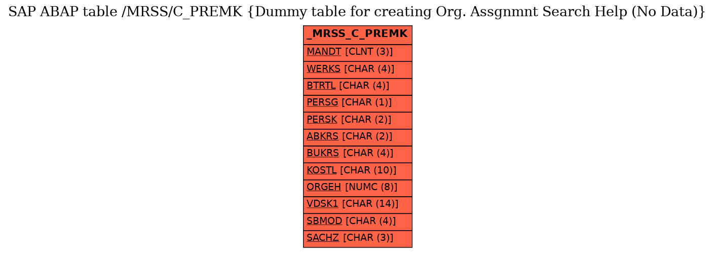 E-R Diagram for table /MRSS/C_PREMK (Dummy table for creating Org. Assgnmnt Search Help (No Data))