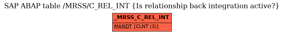 E-R Diagram for table /MRSS/C_REL_INT (Is relationship back integration active?)