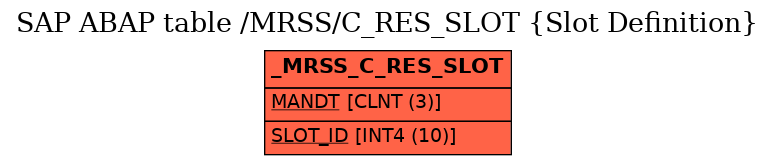 E-R Diagram for table /MRSS/C_RES_SLOT (Slot Definition)