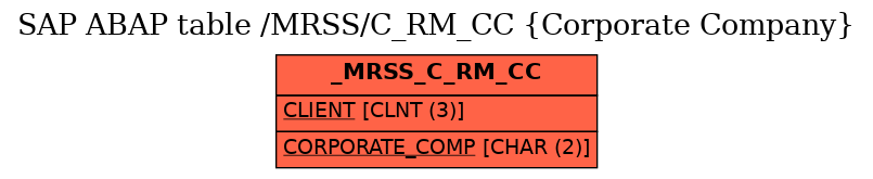 E-R Diagram for table /MRSS/C_RM_CC (Corporate Company)