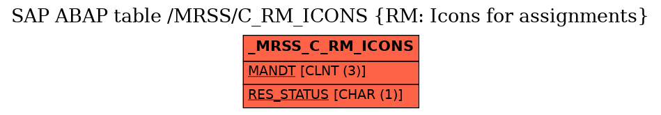 E-R Diagram for table /MRSS/C_RM_ICONS (RM: Icons for assignments)