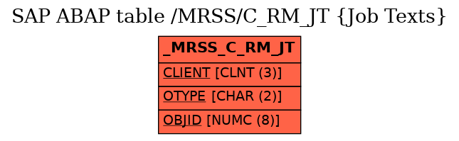 E-R Diagram for table /MRSS/C_RM_JT (Job Texts)