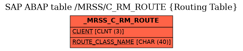 E-R Diagram for table /MRSS/C_RM_ROUTE (Routing Table)