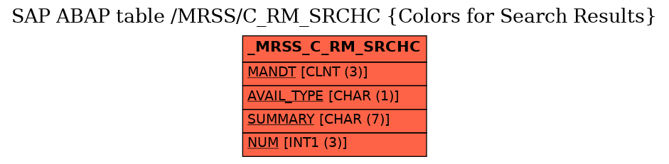E-R Diagram for table /MRSS/C_RM_SRCHC (Colors for Search Results)