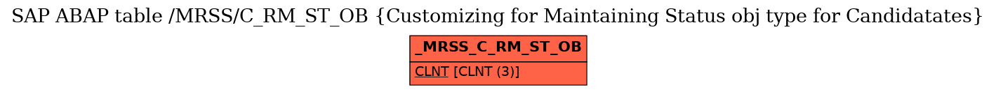 E-R Diagram for table /MRSS/C_RM_ST_OB (Customizing for Maintaining Status obj type for Candidatates)