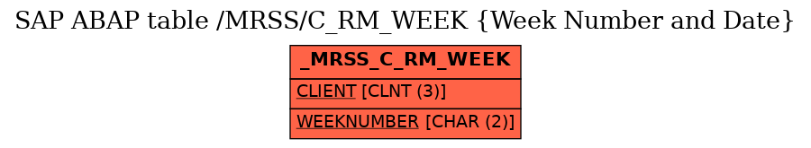 E-R Diagram for table /MRSS/C_RM_WEEK (Week Number and Date)