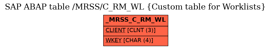 E-R Diagram for table /MRSS/C_RM_WL (Custom table for Worklists)