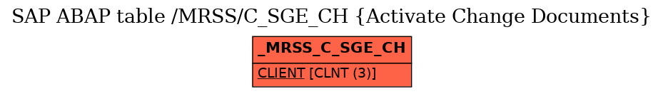 E-R Diagram for table /MRSS/C_SGE_CH (Activate Change Documents)