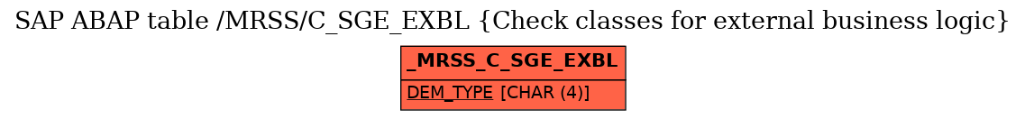 E-R Diagram for table /MRSS/C_SGE_EXBL (Check classes for external business logic)