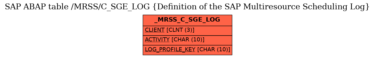 E-R Diagram for table /MRSS/C_SGE_LOG (Definition of the SAP Multiresource Scheduling Log)