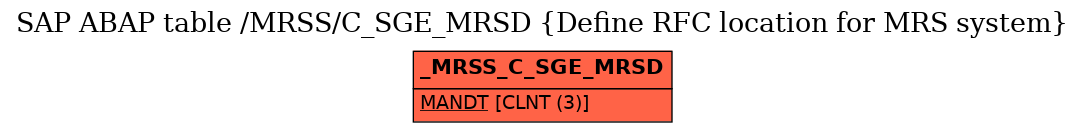 E-R Diagram for table /MRSS/C_SGE_MRSD (Define RFC location for MRS system)