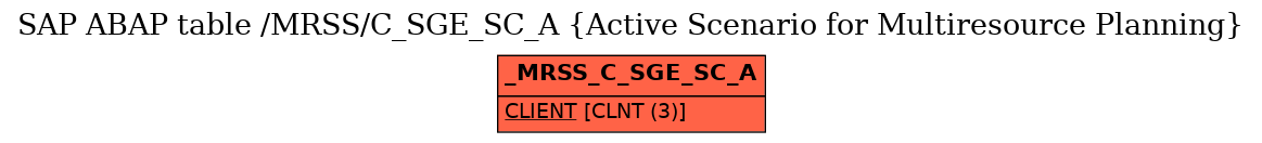 E-R Diagram for table /MRSS/C_SGE_SC_A (Active Scenario for Multiresource Planning)