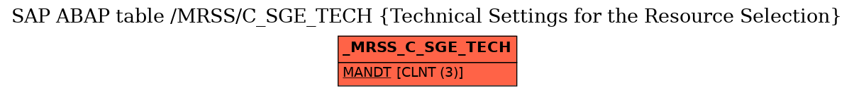 E-R Diagram for table /MRSS/C_SGE_TECH (Technical Settings for the Resource Selection)