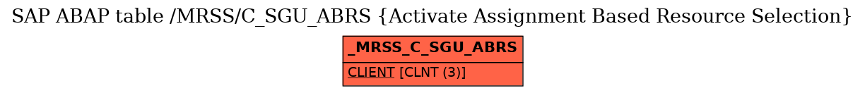 E-R Diagram for table /MRSS/C_SGU_ABRS (Activate Assignment Based Resource Selection)