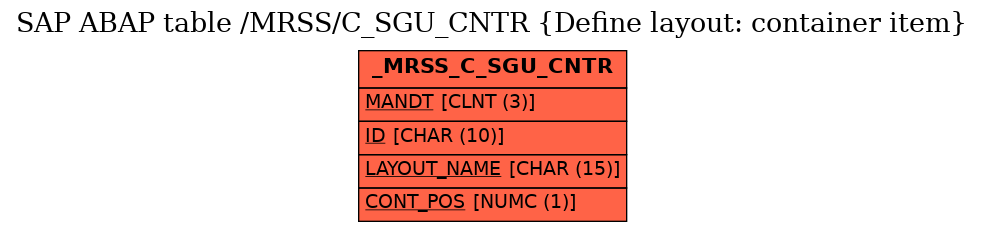 E-R Diagram for table /MRSS/C_SGU_CNTR (Define layout: container item)