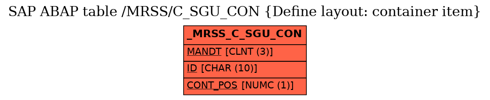 E-R Diagram for table /MRSS/C_SGU_CON (Define layout: container item)