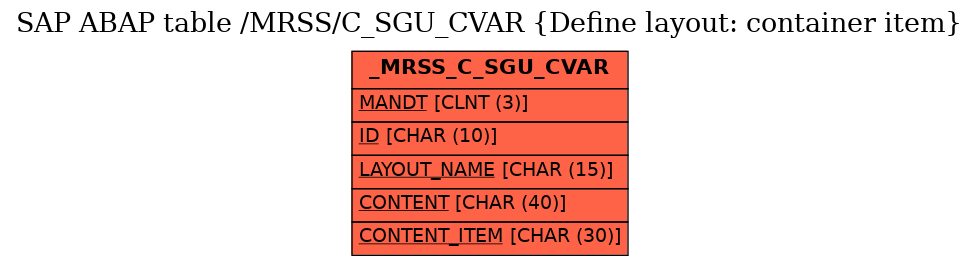 E-R Diagram for table /MRSS/C_SGU_CVAR (Define layout: container item)