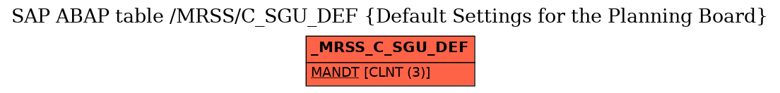 E-R Diagram for table /MRSS/C_SGU_DEF (Default Settings for the Planning Board)