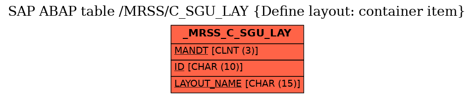 E-R Diagram for table /MRSS/C_SGU_LAY (Define layout: container item)