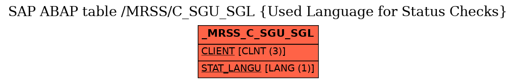 E-R Diagram for table /MRSS/C_SGU_SGL (Used Language for Status Checks)