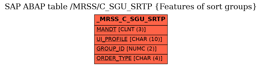 E-R Diagram for table /MRSS/C_SGU_SRTP (Features of sort groups)