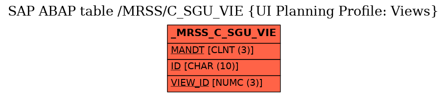 E-R Diagram for table /MRSS/C_SGU_VIE (UI Planning Profile: Views)