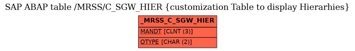 E-R Diagram for table /MRSS/C_SGW_HIER (customization Table to display Hierarhies)