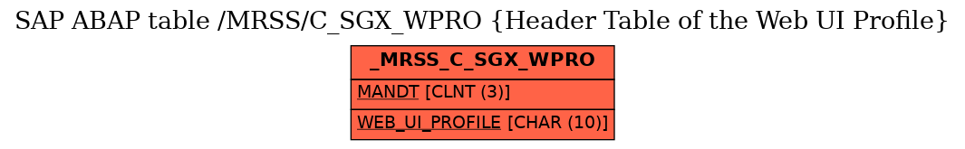 E-R Diagram for table /MRSS/C_SGX_WPRO (Header Table of the Web UI Profile)