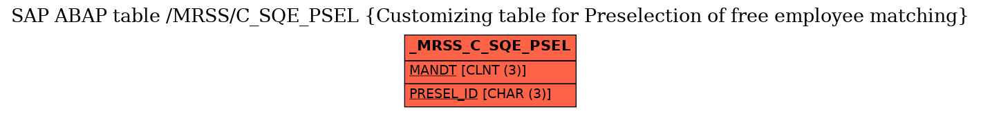 E-R Diagram for table /MRSS/C_SQE_PSEL (Customizing table for Preselection of free employee matching)