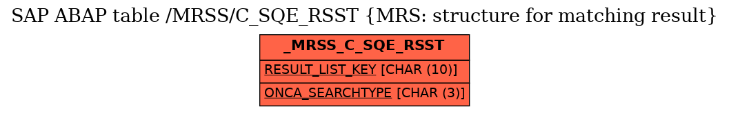 E-R Diagram for table /MRSS/C_SQE_RSST (MRS: structure for matching result)