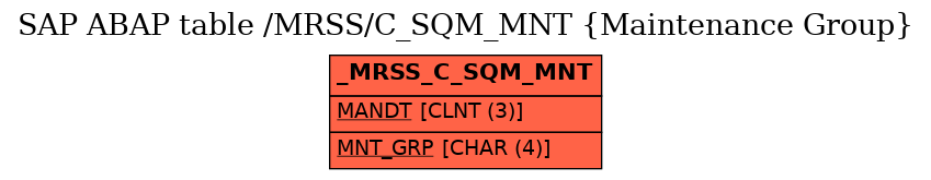 E-R Diagram for table /MRSS/C_SQM_MNT (Maintenance Group)