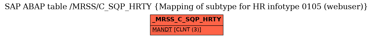 E-R Diagram for table /MRSS/C_SQP_HRTY (Mapping of subtype for HR infotype 0105 (webuser))