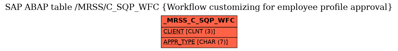 E-R Diagram for table /MRSS/C_SQP_WFC (Workflow customizing for employee profile approval)