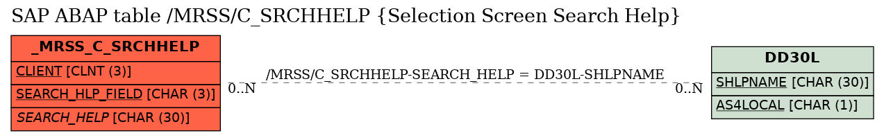 E-R Diagram for table /MRSS/C_SRCHHELP (Selection Screen Search Help)