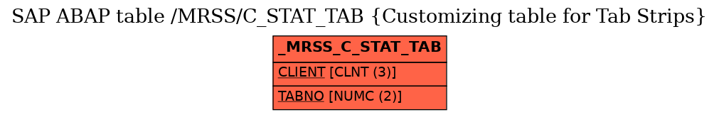 E-R Diagram for table /MRSS/C_STAT_TAB (Customizing table for Tab Strips)